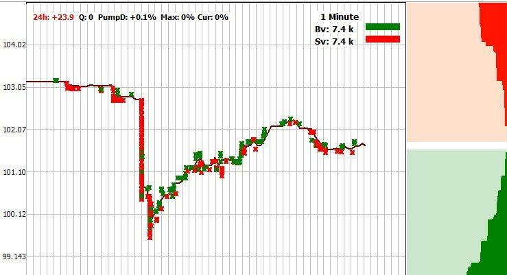 DropDetection strategy